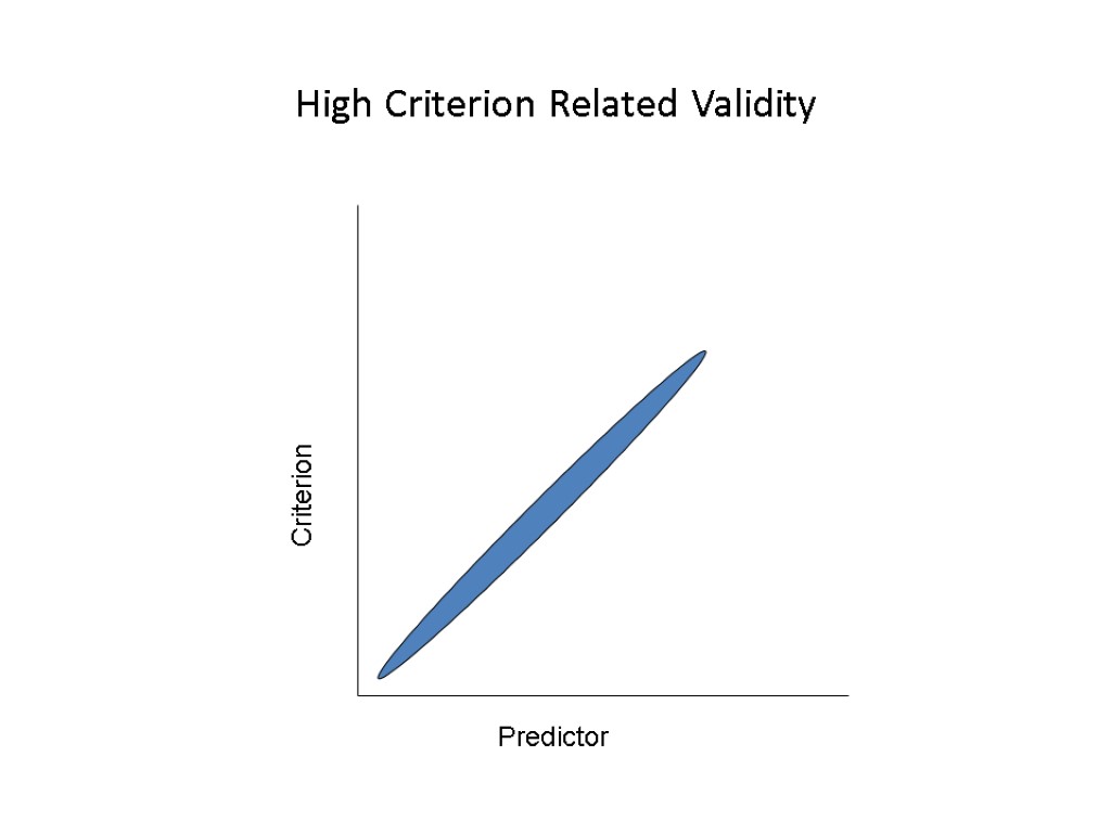 High Criterion Related Validity